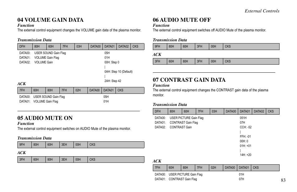 04 volume gain data, 05 audio mute on, 06 audio mute off | 07 contrast gain data, External controls | Vidikron VP-60 User Manual | Page 84 / 117