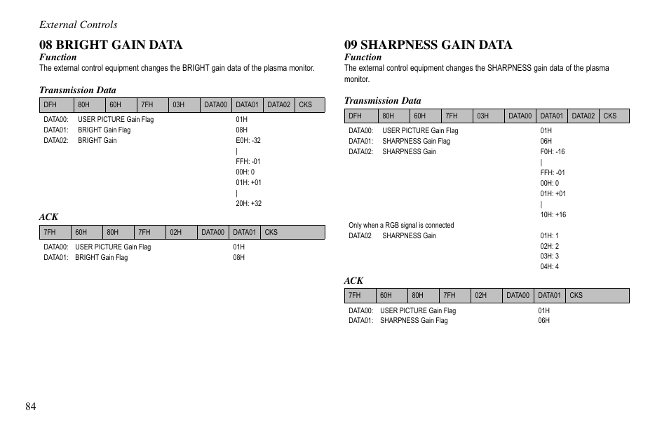 08 bright gain data, 09 sharpness gain data, 84 external controls | Vidikron VP-60 User Manual | Page 85 / 117