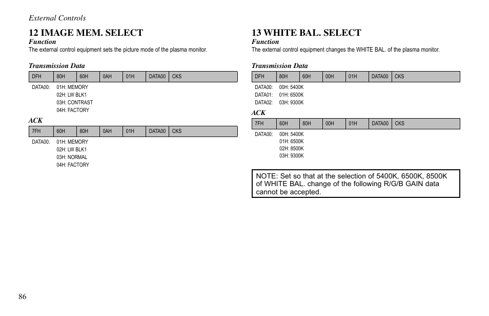 12 image mem. select, 13 white bal. select, External controls | Vidikron VP-60 User Manual | Page 87 / 117