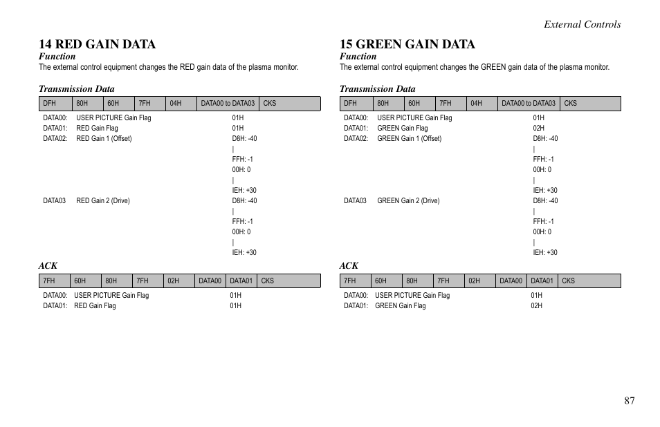 14 red gain data, 15 green gain data, External controls | Vidikron VP-60 User Manual | Page 88 / 117