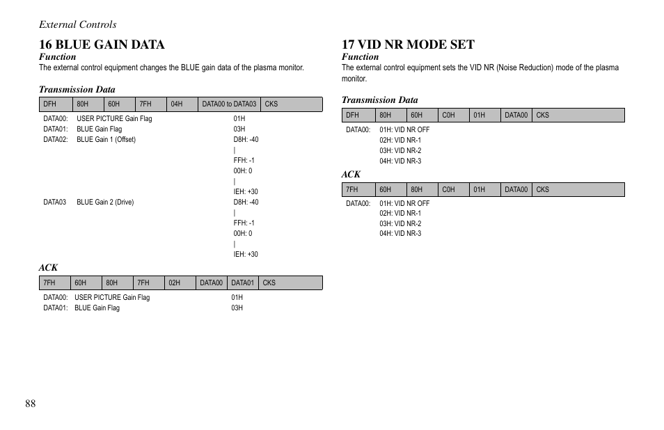 16 blue gain data, 17 vid nr mode set, External controls | Vidikron VP-60 User Manual | Page 89 / 117