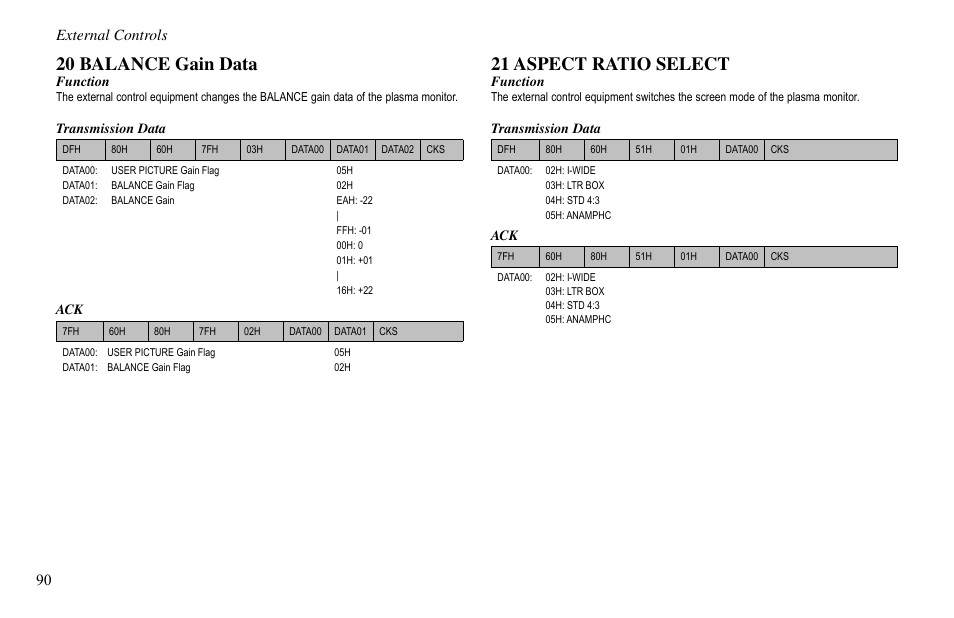 20 balance gain data, 21 aspect ratio select, External controls | Vidikron VP-60 User Manual | Page 91 / 117