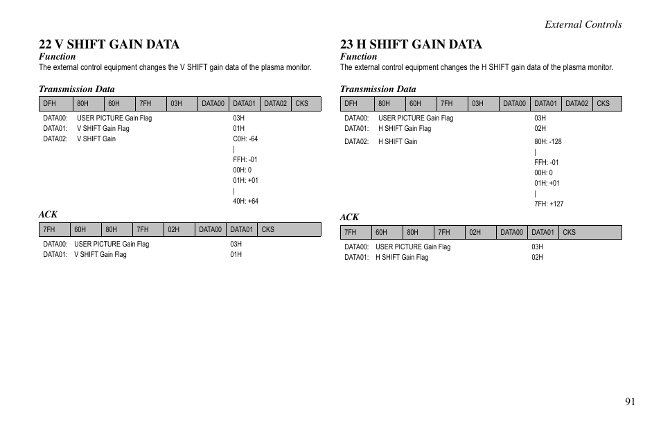 22 v shift gain data, 23 h shift gain data, External controls | Vidikron VP-60 User Manual | Page 92 / 117