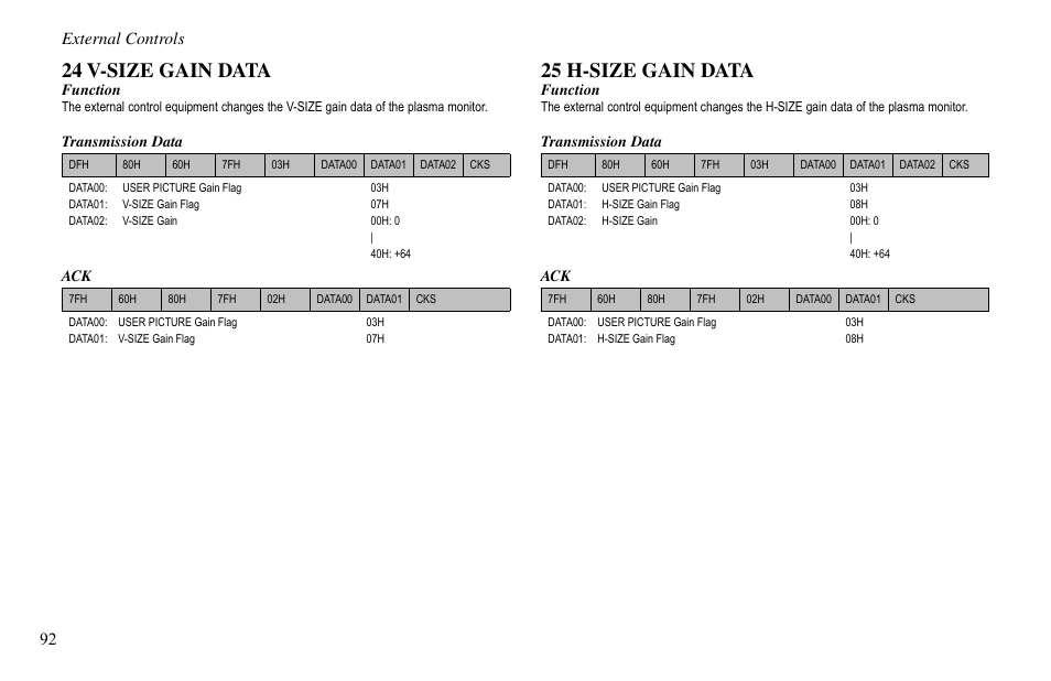 24 v-size gain data, 25 h-size gain data, External controls | Vidikron VP-60 User Manual | Page 93 / 117