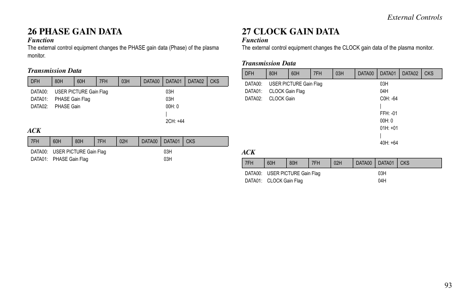 26 phase gain data, 27 clock gain data, External controls | Vidikron VP-60 User Manual | Page 94 / 117