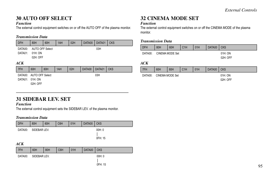 30 auto off select, 31 sidebar lev. set, 32 cinema mode set | 95 external controls | Vidikron VP-60 User Manual | Page 96 / 117