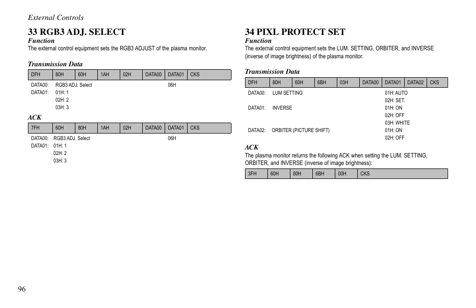 33 rgb3 adj. select, 34 pixl protect set, 96 external controls | Vidikron VP-60 User Manual | Page 97 / 117