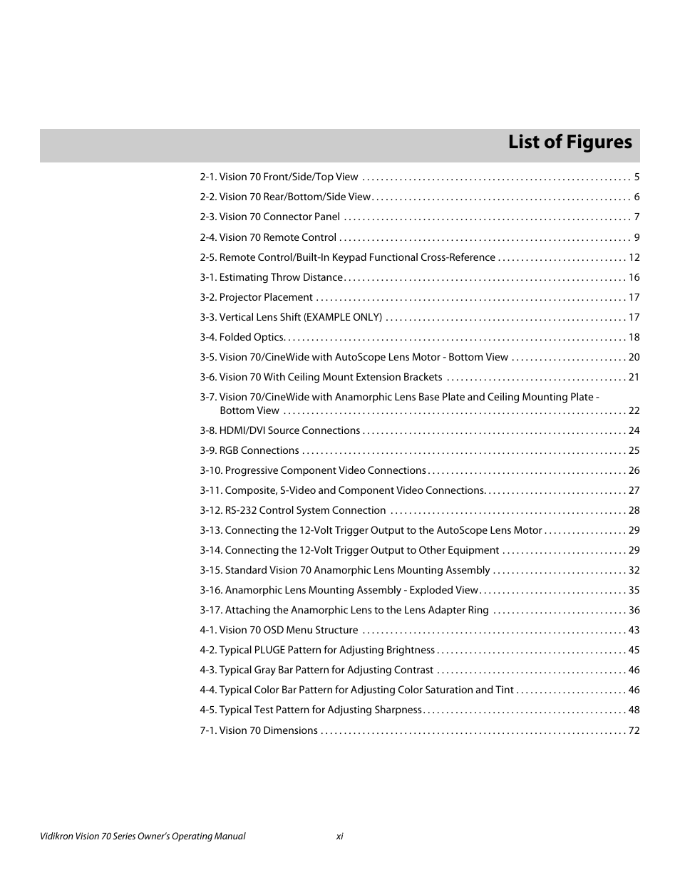 Pre l iminar y, List of figures | Vidikron SERIES 1080p User Manual | Page 11 / 88