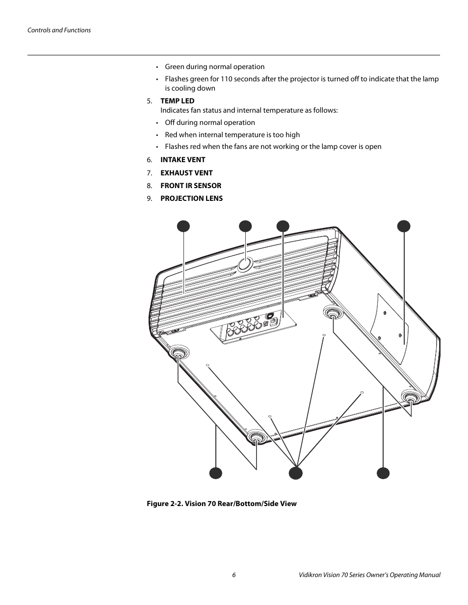 Figure 2-2 . vision 70 rear/bottom/side view, 2. vision 70 rear/bottom/side view, Pre l iminar y | Vidikron SERIES 1080p User Manual | Page 18 / 88
