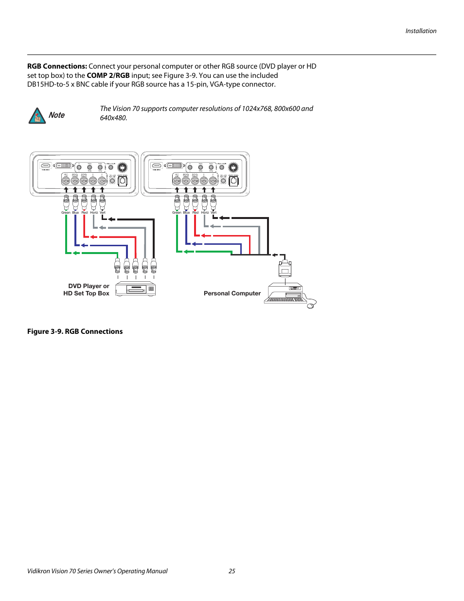 Rgb connections, Figure 3-9 . rgb connections, 9. rgb connections | Pre l iminar y | Vidikron SERIES 1080p User Manual | Page 37 / 88