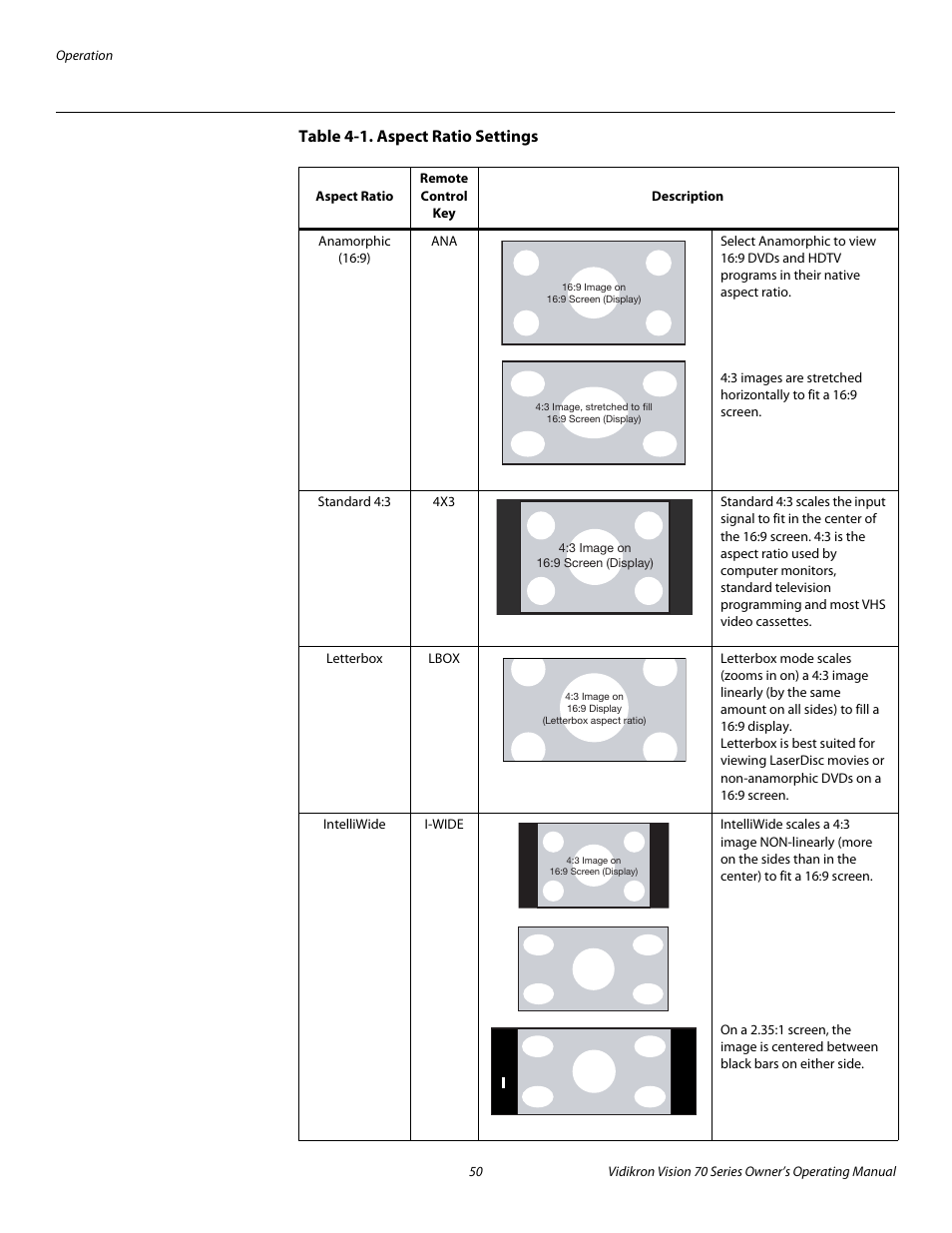 Table 4-1 . aspect ratio settings, Table 4-1, Pre l iminar y | Vidikron SERIES 1080p User Manual | Page 62 / 88