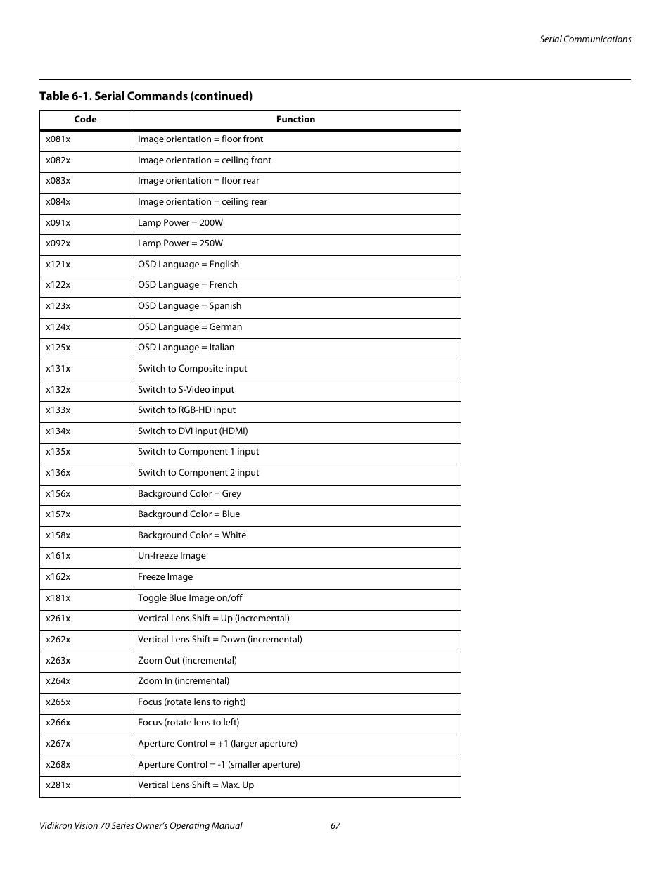 Pre l iminar y | Vidikron SERIES 1080p User Manual | Page 79 / 88