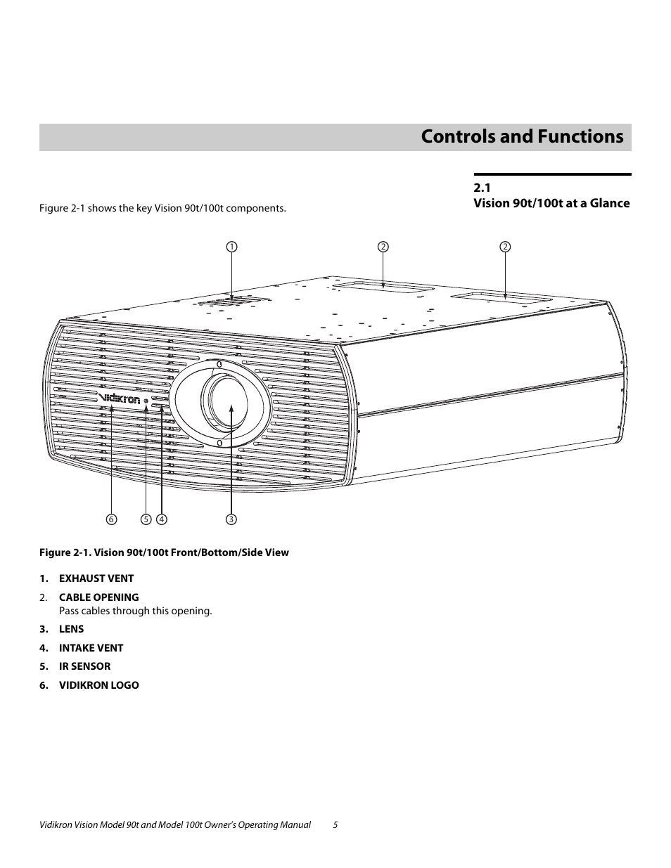 2 controls and functions, 1 vision 90t/100t at a glance, Controls and functions | Vision 90t/100t at a glance, 1. vision 90t/100t front/bottom/side view | Vidikron Vision 90t User Manual | Page 15 / 76