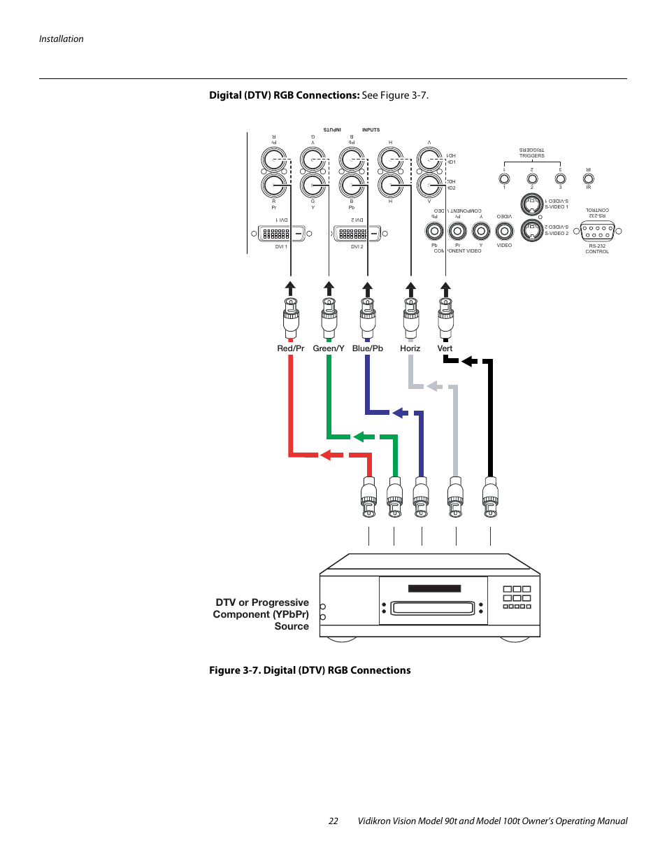 Digital (dtv) rgb connections, Figure 3-7 . digital (dtv) rgb connections, 7. digital (dtv) rgb connections | Dtv or progressive component (ypbpr) source, Red/pr green/y blue/pb horiz vert | Vidikron Vision 90t User Manual | Page 32 / 76