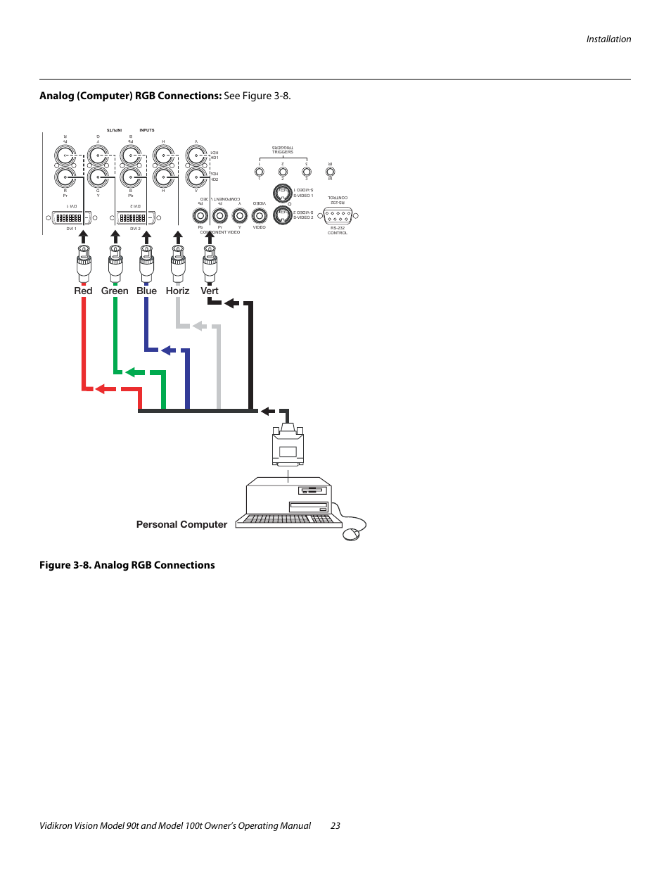 Analog (computer) rgb connections, Figure 3-8 . analog rgb connections, 8. analog rgb connections | Personal computer red green blue horiz vert | Vidikron Vision 90t User Manual | Page 33 / 76