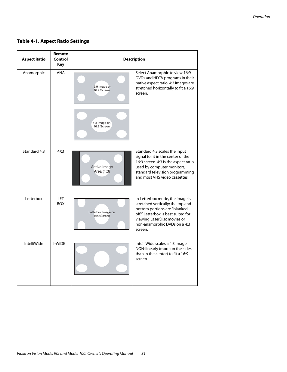 Table 4-1 . aspect ratio settings, Table 4-1. aspect ratio settings | Vidikron Vision 90t User Manual | Page 41 / 76