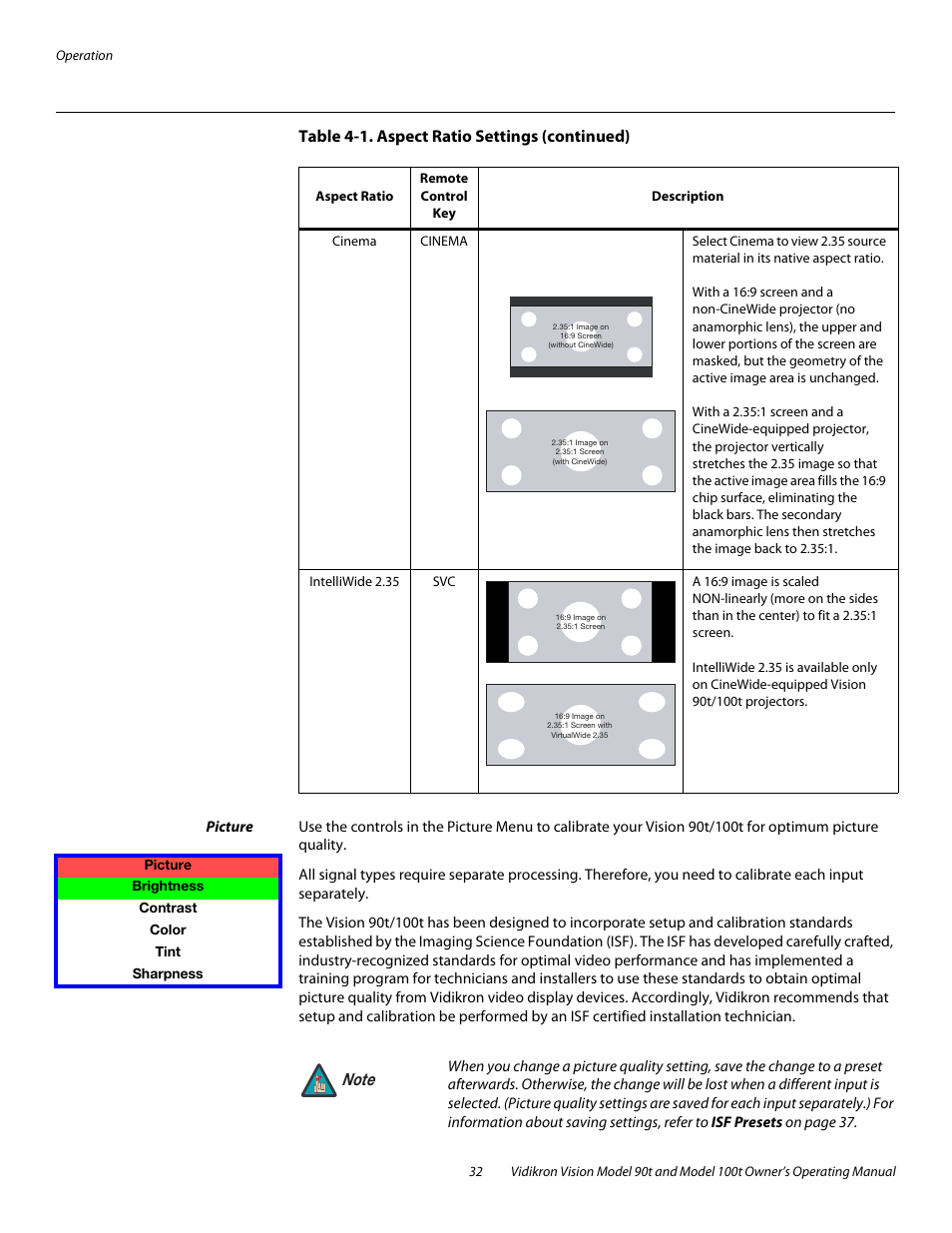 Picture, Table 4-1. aspect ratio settings (continued) | Vidikron Vision 90t User Manual | Page 42 / 76