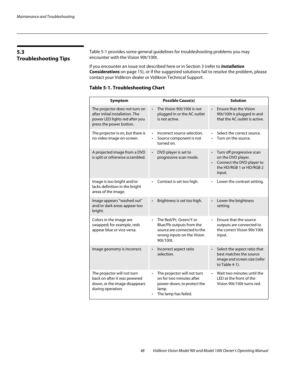 3 troubleshooting tips, Table 5-1 . troubleshooting chart, Troubleshooting tips | Vidikron Vision 90t User Manual | Page 58 / 76
