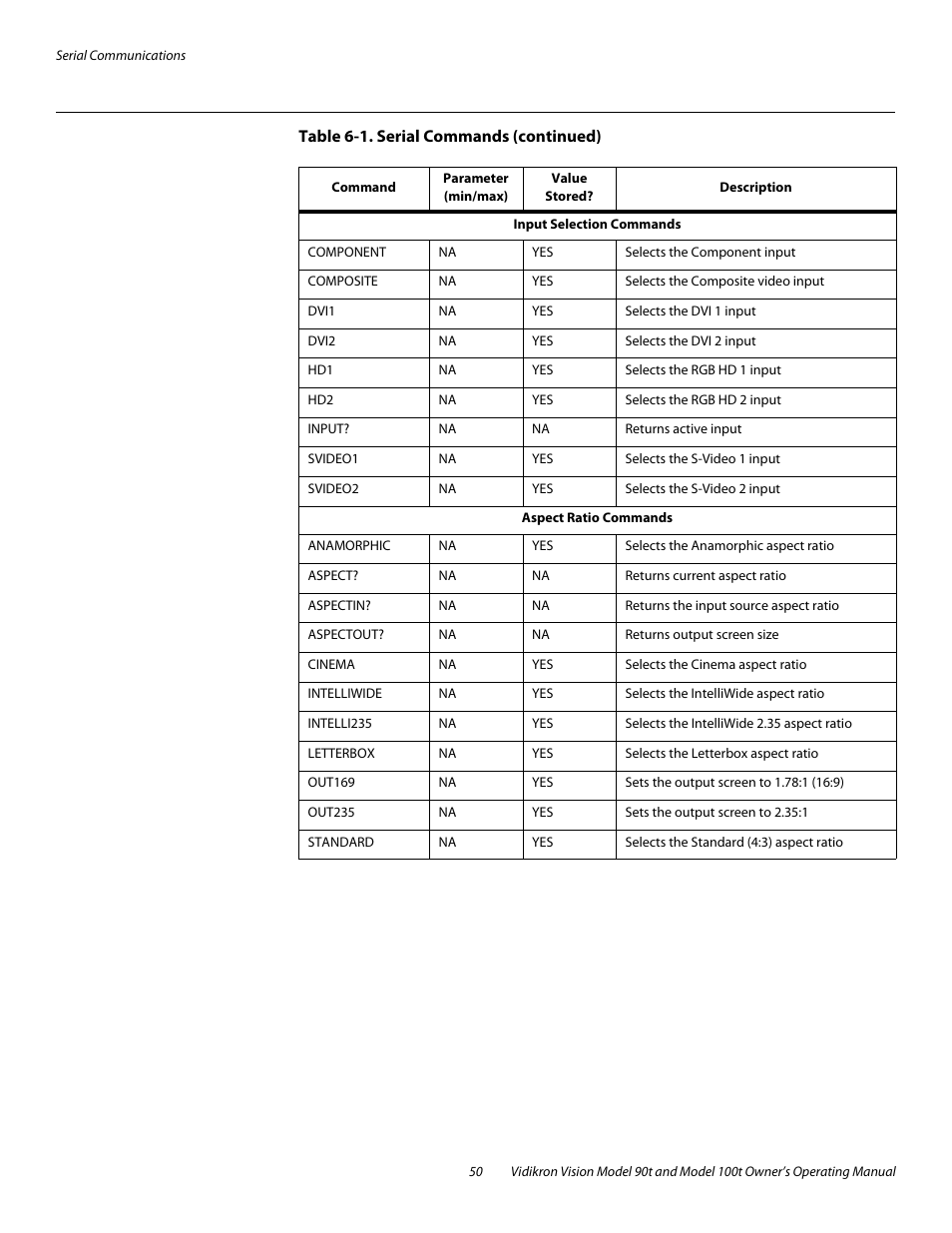 Vidikron Vision 90t User Manual | Page 60 / 76