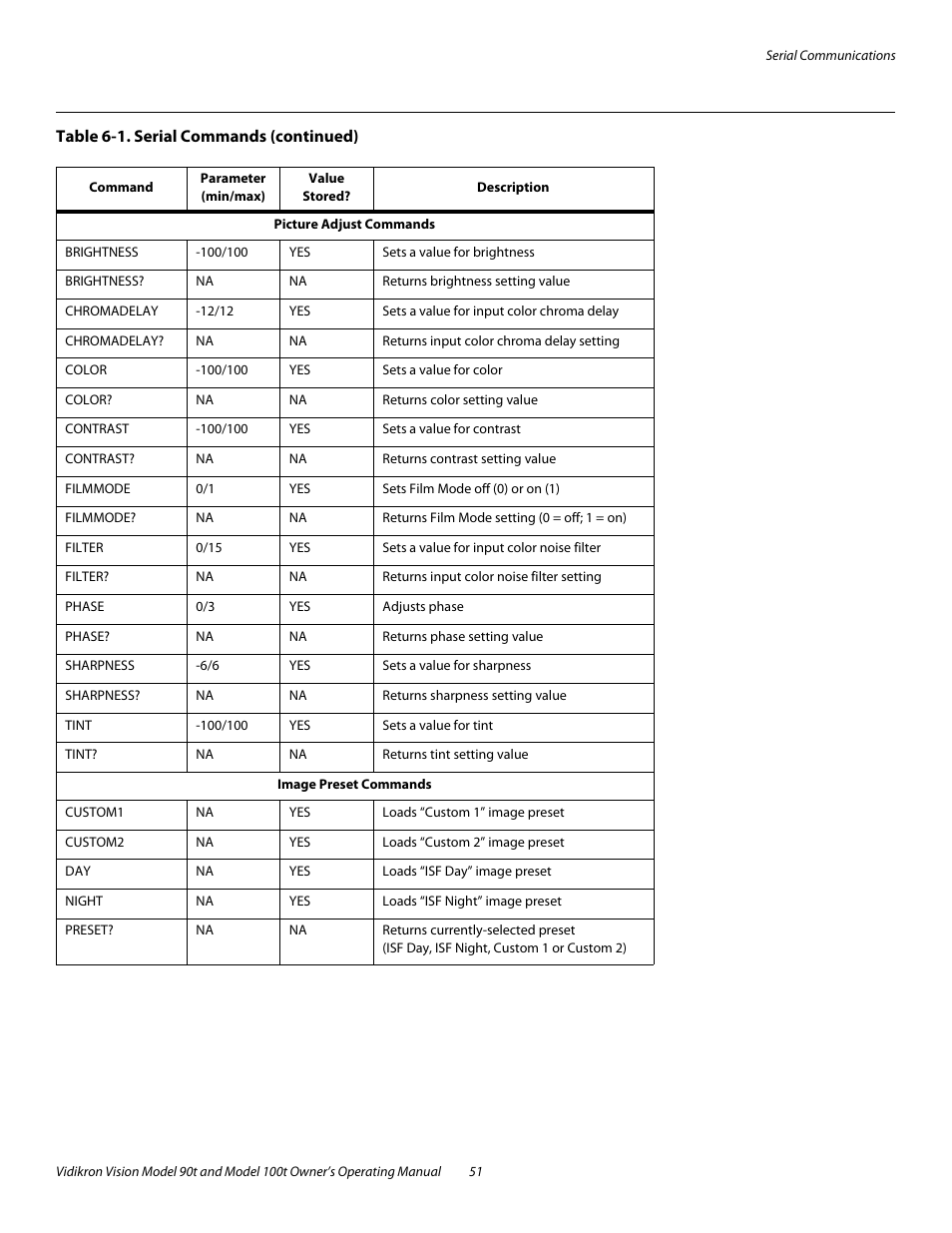 Vidikron Vision 90t User Manual | Page 61 / 76