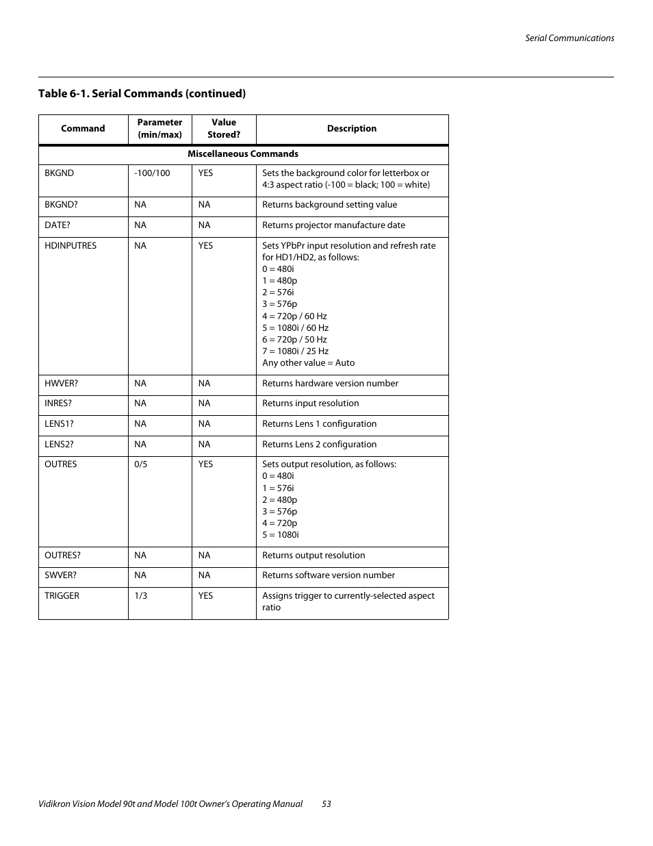 Vidikron Vision 90t User Manual | Page 63 / 76