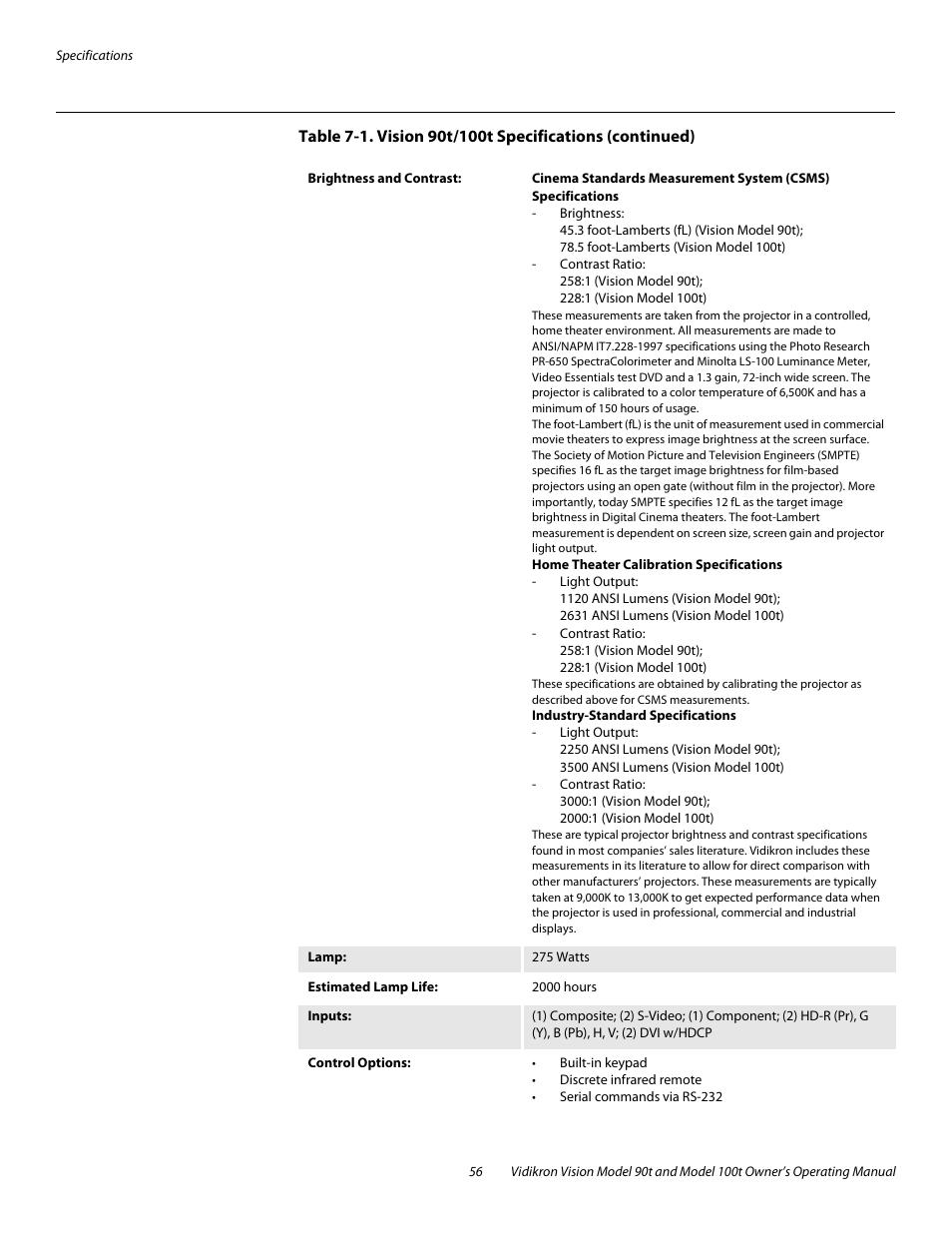 Vidikron Vision 90t User Manual | Page 66 / 76