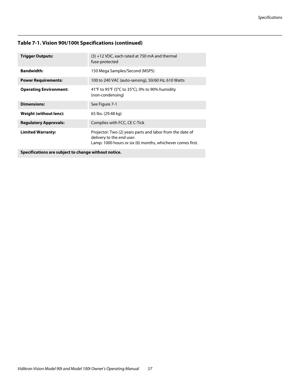 Vidikron Vision 90t User Manual | Page 67 / 76