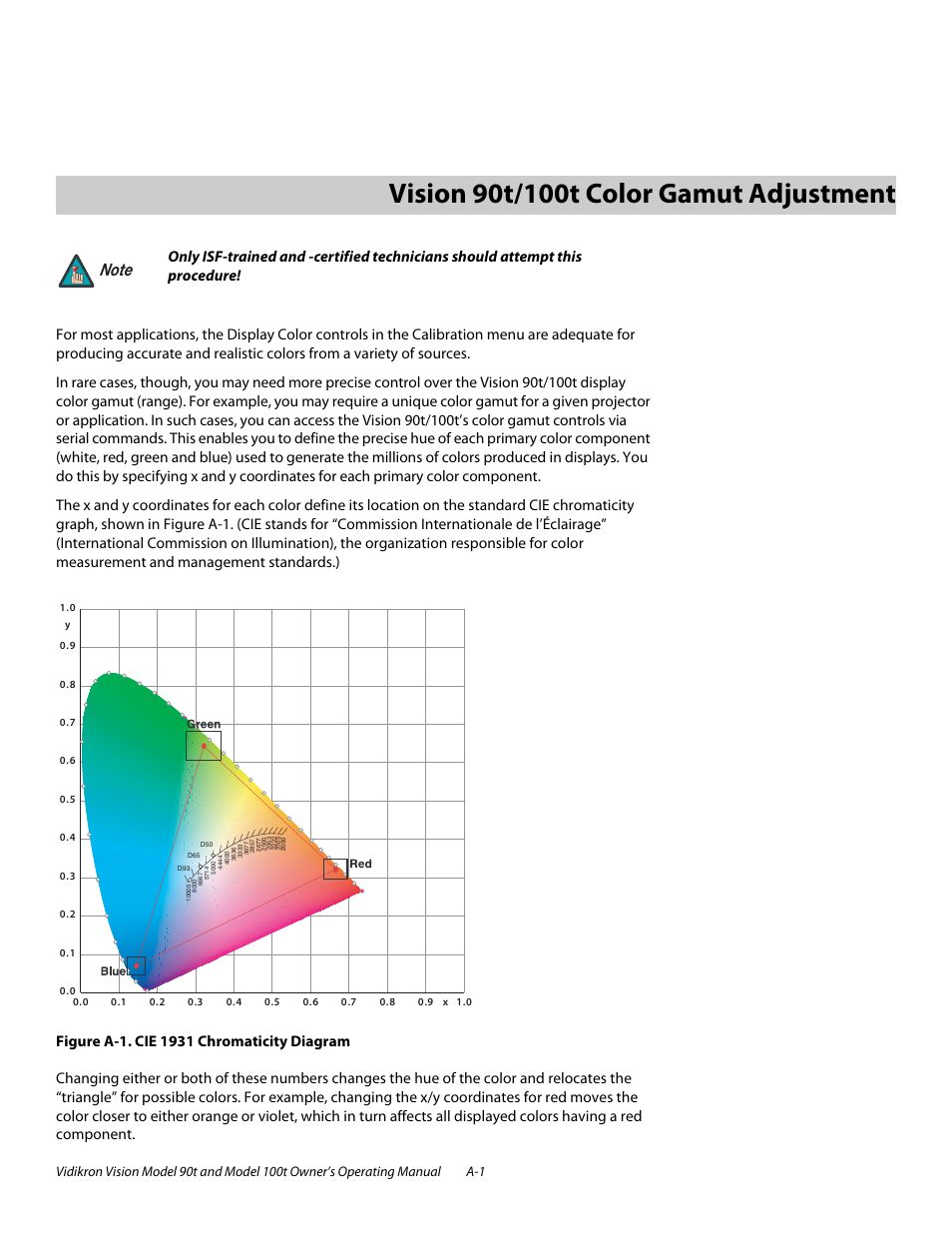 A vision 90t/100t color gamut adjustment, Figure a-1 . cie 1931 chromaticity diagram | Vidikron Vision 90t User Manual | Page 69 / 76