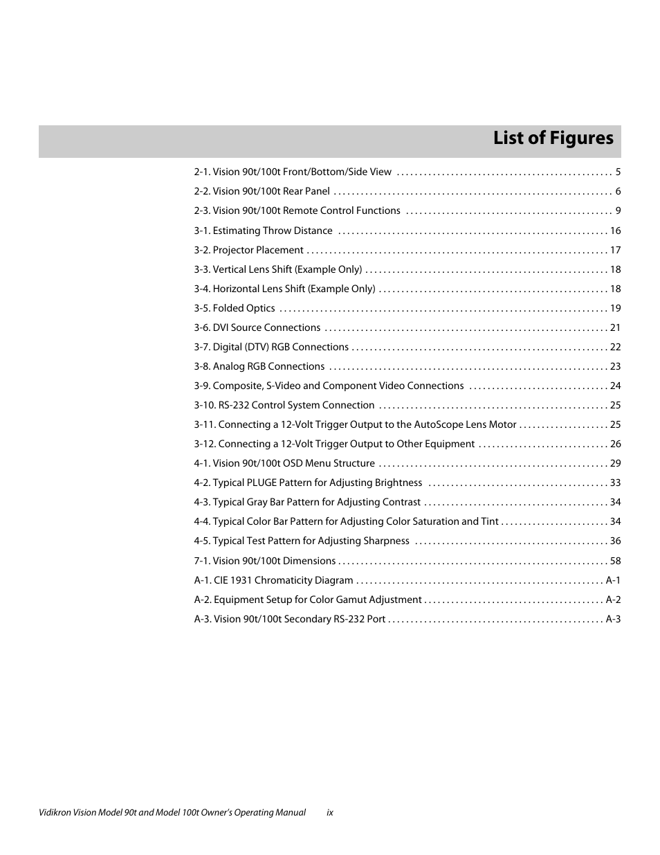 List of figures | Vidikron Vision 90t User Manual | Page 9 / 76