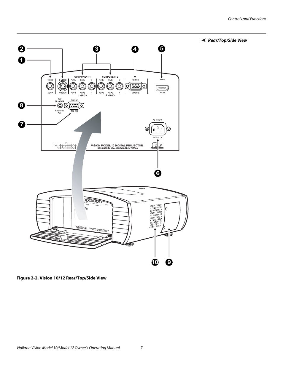 Rear/top/side view, Figure 2-2 . vision 10/12 rear/top/side view, 2. vision 10/12 rear/top/side view | Pre l iminar y | Vidikron Vision 12 User Manual | Page 17 / 74