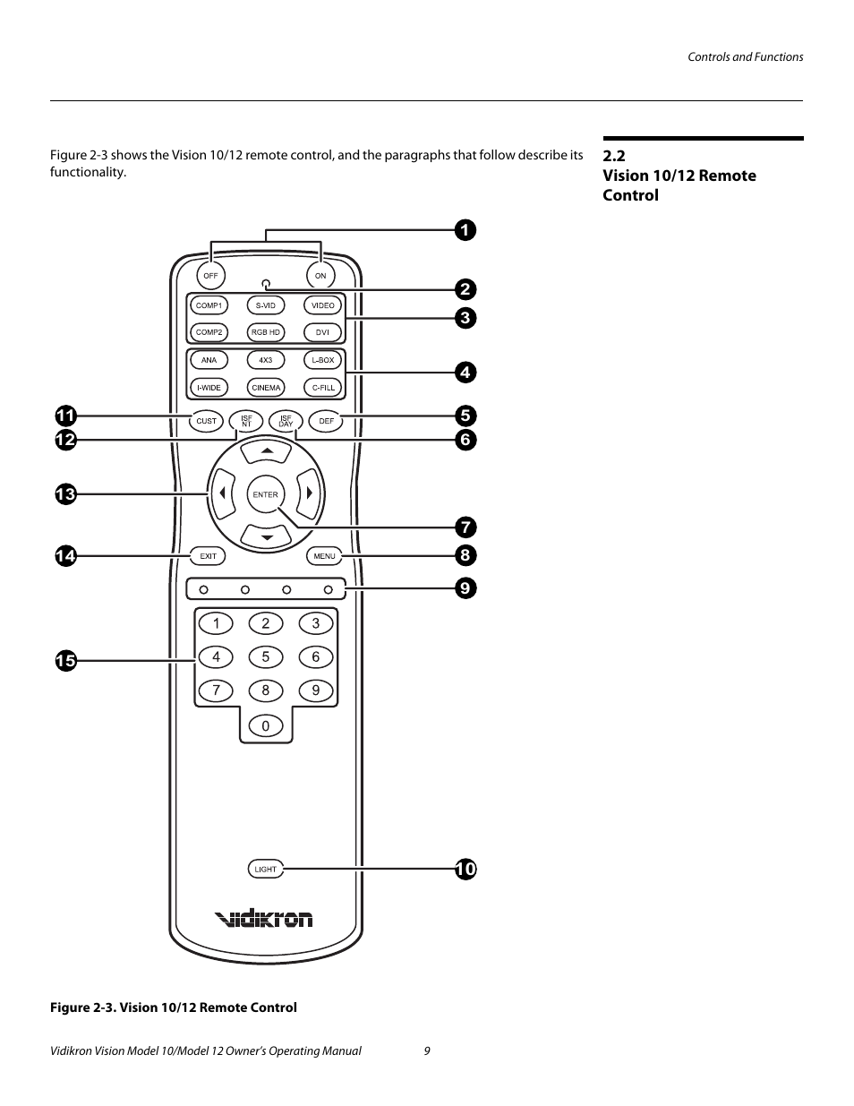 2 vision 10/12 remote control, Figure 2-3 . vision 10/12 remote control, Vision 10/12 remote control | 3. vision 10/12 remote control, Pre l iminar y | Vidikron Vision 12 User Manual | Page 19 / 74