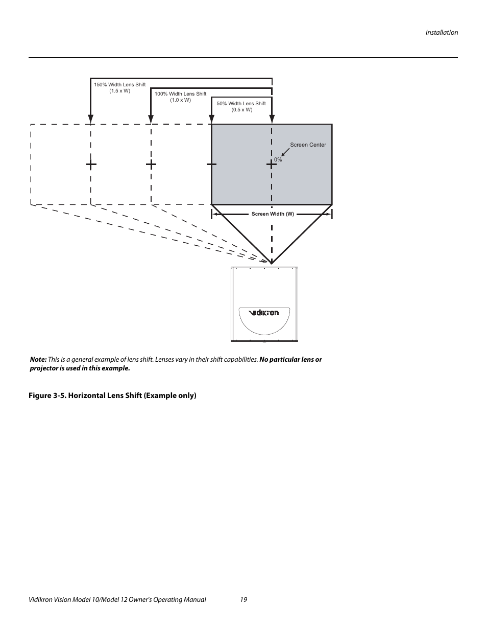 Figure 3-5 . horizontal lens shift (example only), 5. horizontal lens shift (example only), Figure 3-5 | Pre l iminar y | Vidikron Vision 12 User Manual | Page 29 / 74