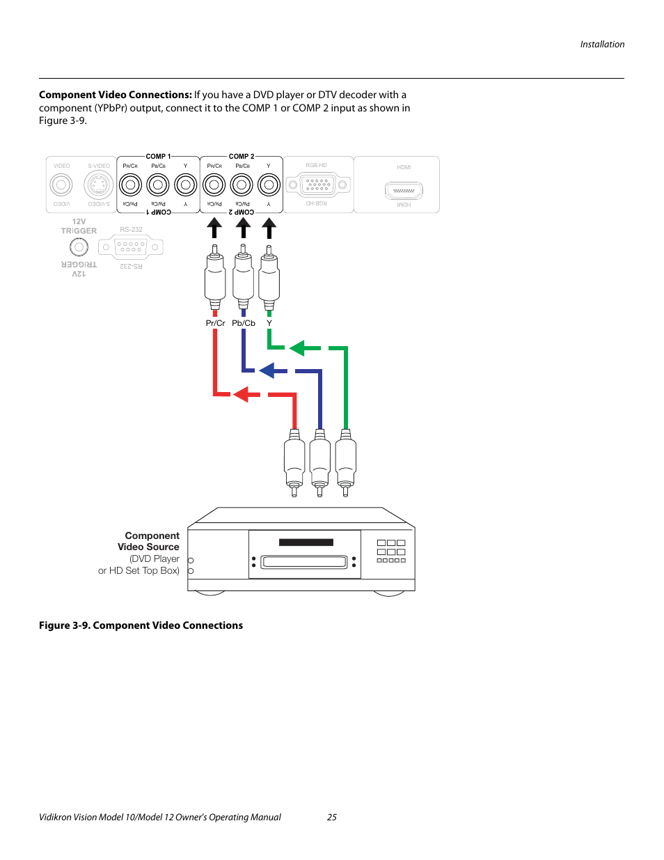 Component video connections, Figure 3-9 . component video connections, 9. component video connections | Pre l iminar y | Vidikron Vision 12 User Manual | Page 35 / 74