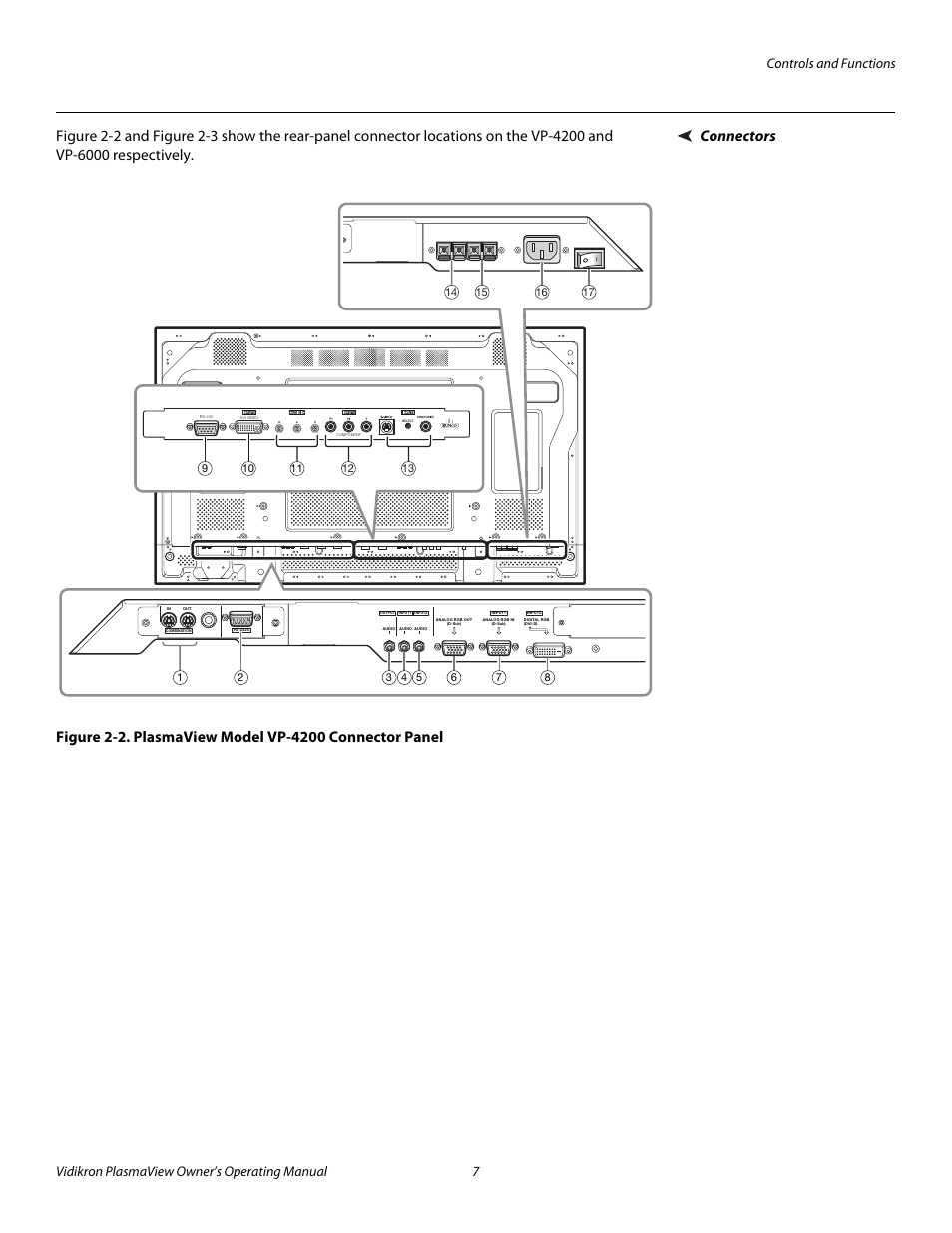 Connectors, 2. plasmaview model vp-4200 connector panel, Pre l iminar y | Vidikron VP-4200a User Manual | Page 17 / 82