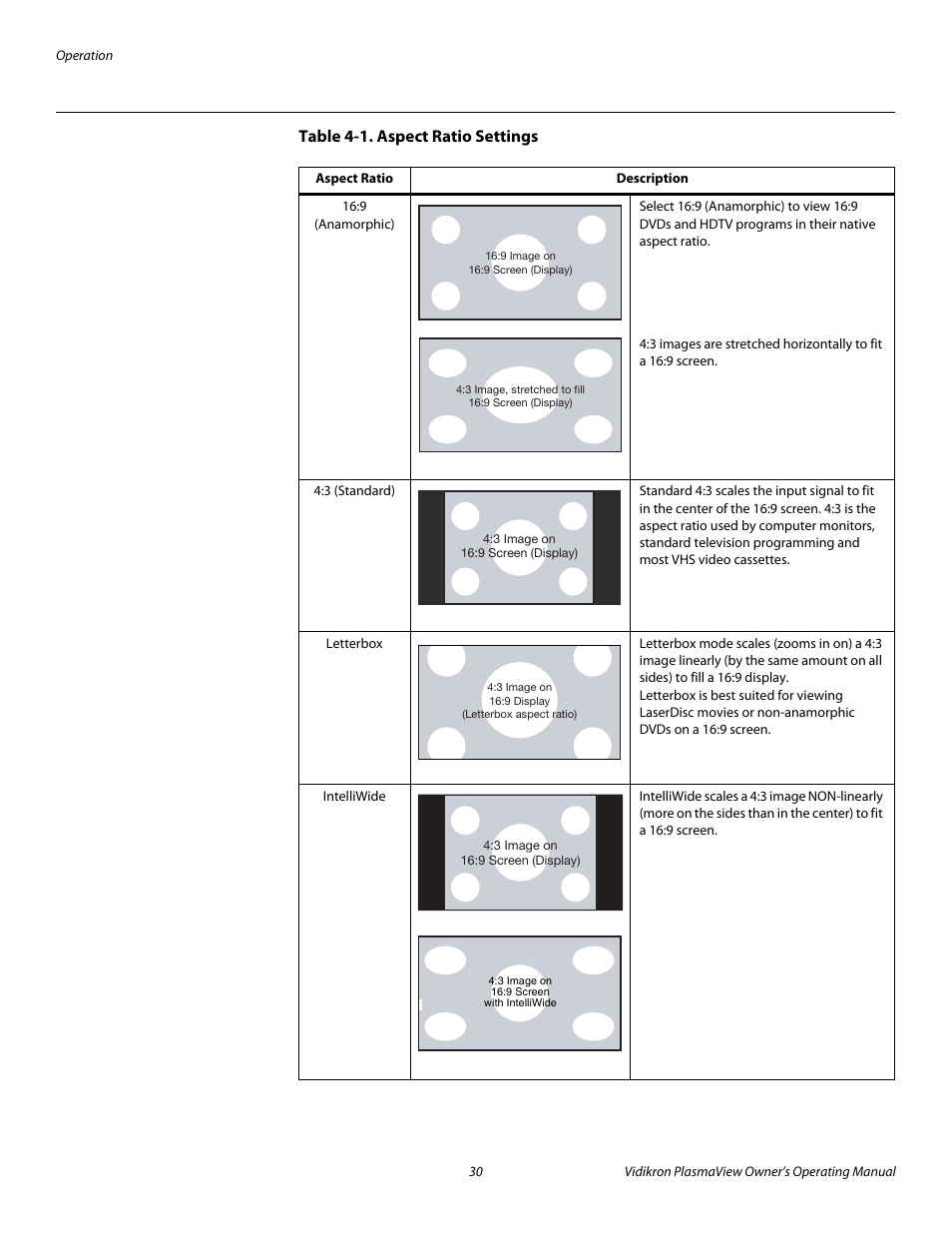 Table 4-1 . aspect ratio settings, Pre l iminar y | Vidikron VP-4200a User Manual | Page 40 / 82