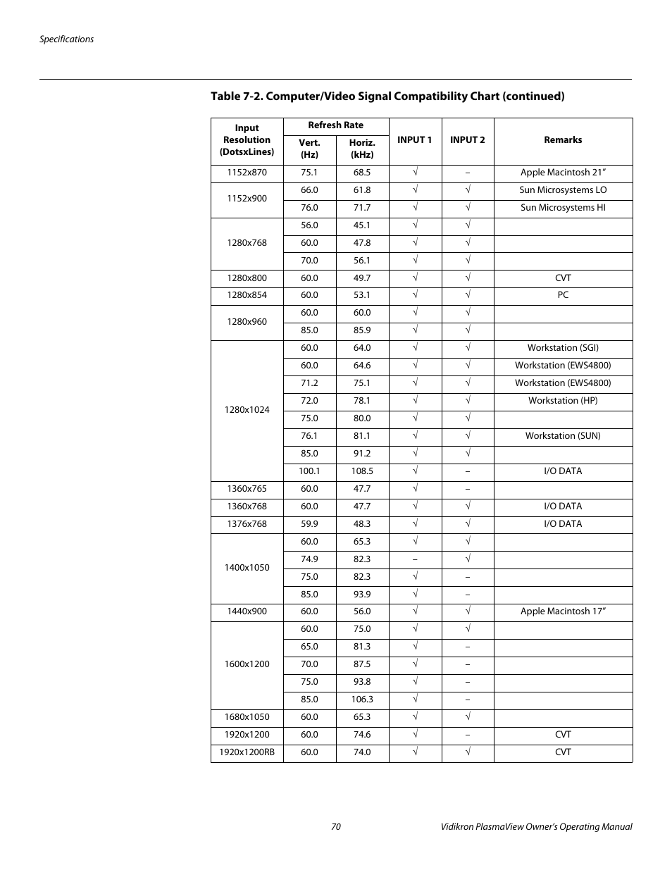 Pre l iminar y | Vidikron VP-4200a User Manual | Page 80 / 82