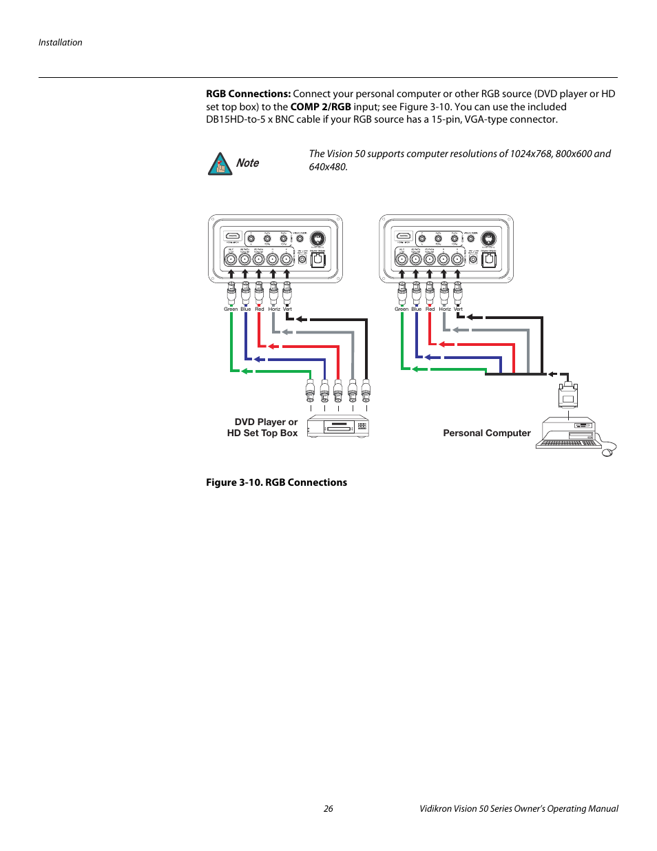 Rgb connections, Figure 3-10 . rgb connections, 10. rgb connections | Pre l iminar y | Vidikron Vision 50 User Manual | Page 38 / 90