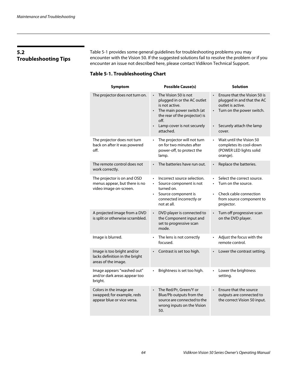 2 troubleshooting tips, Table 5-1 . troubleshooting chart, Troubleshooting tips | Pre l iminar y | Vidikron Vision 50 User Manual | Page 76 / 90