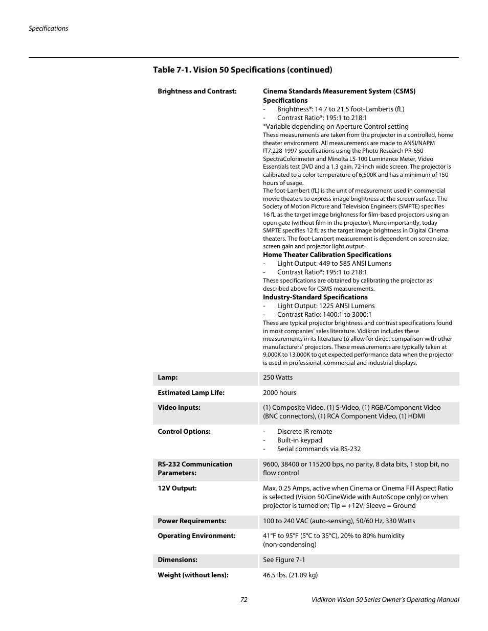 Pre l iminar y | Vidikron Vision 50 User Manual | Page 84 / 90