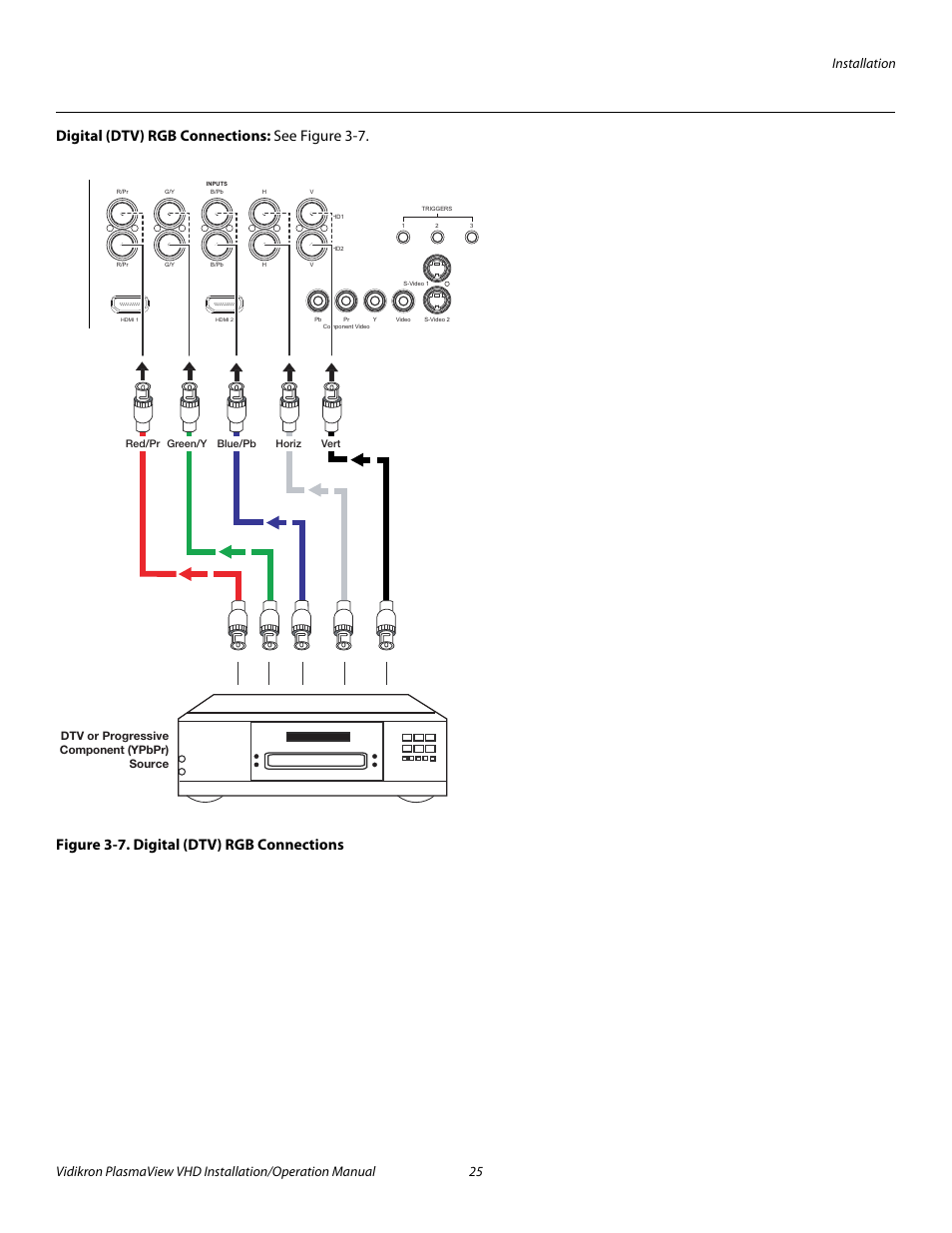 Digital (dtv) rgb connections, Figure 3-7 . digital (dtv) rgb connections, Iminar | 7. digital (dtv) rgb connections, Pre l iminar y | Vidikron PLASMAVIEW VP-6500VHDA User Manual | Page 37 / 82