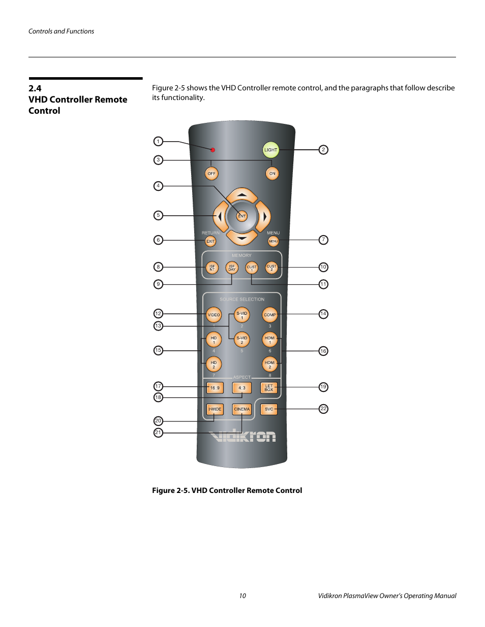 4 vhd controller remote control, Figure 2-5 . vhd controller remote control, Vhd controller remote control | 5. vhd controller remote control, Pre l iminar y | Vidikron VP-6500VHD User Manual | Page 20 / 70