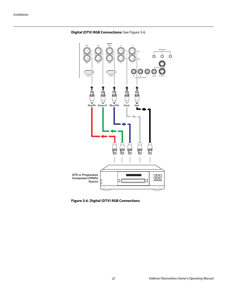 Digital (dtv) rgb connections, Figure 3-6 . digital (dtv) rgb connections, 6. digital (dtv) rgb connections | Pre l iminar y | Vidikron VP-6500VHD User Manual | Page 32 / 70