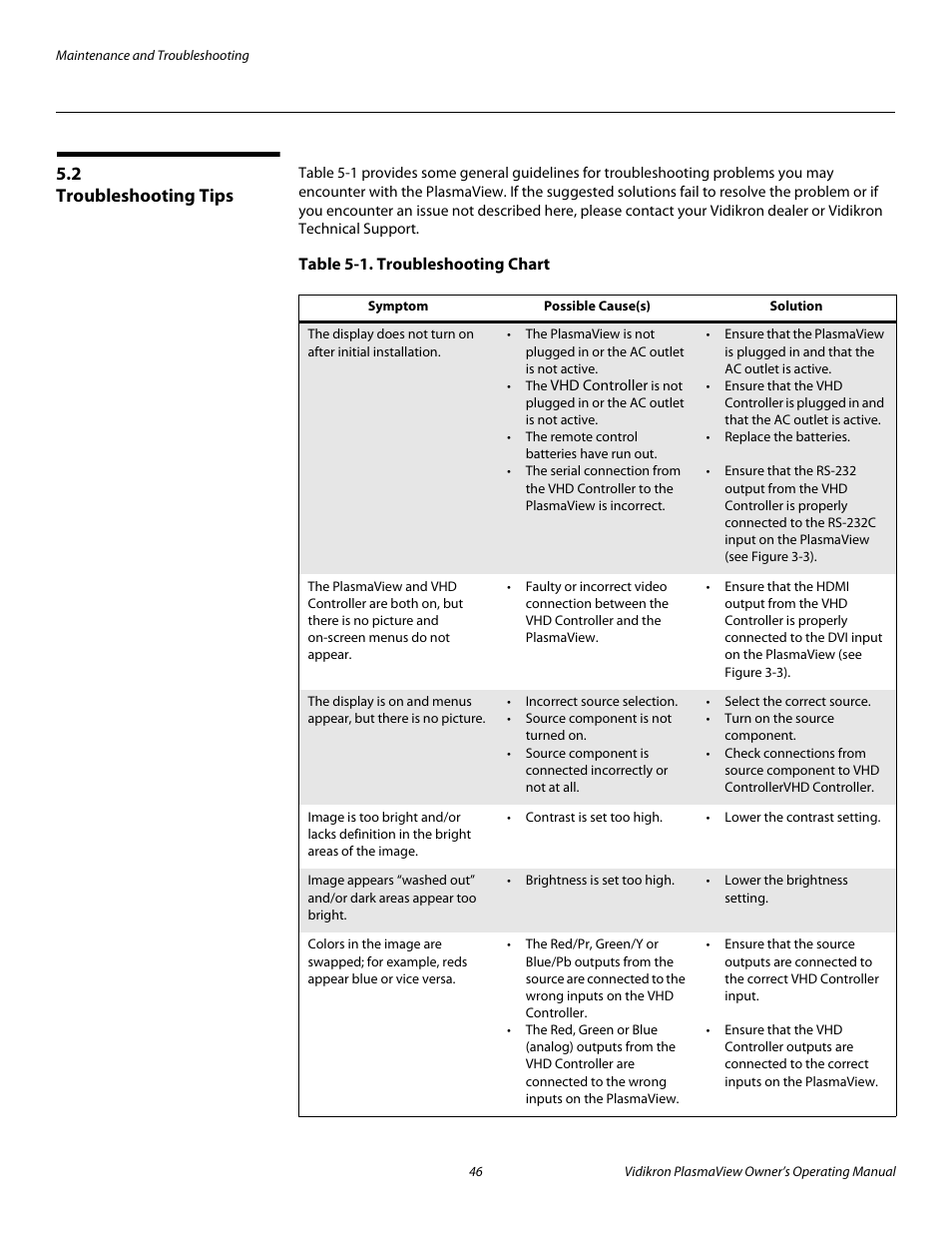 2 troubleshooting tips, Table 5-1 . troubleshooting chart, Troubleshooting tips | Pre l iminar y | Vidikron VP-6500VHD User Manual | Page 56 / 70