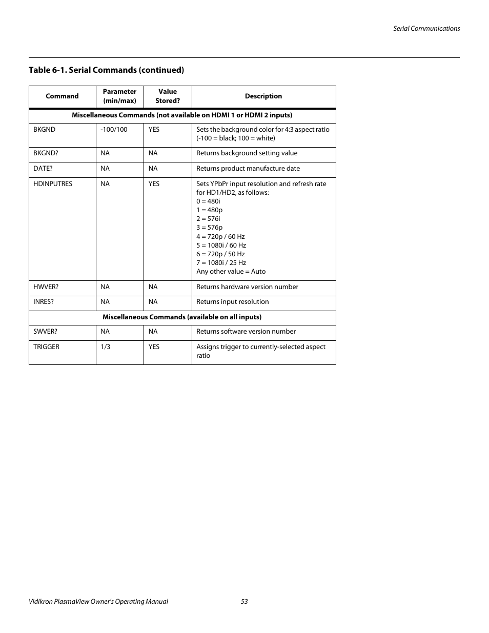 Pre l iminar y | Vidikron VP-6500VHD User Manual | Page 63 / 70