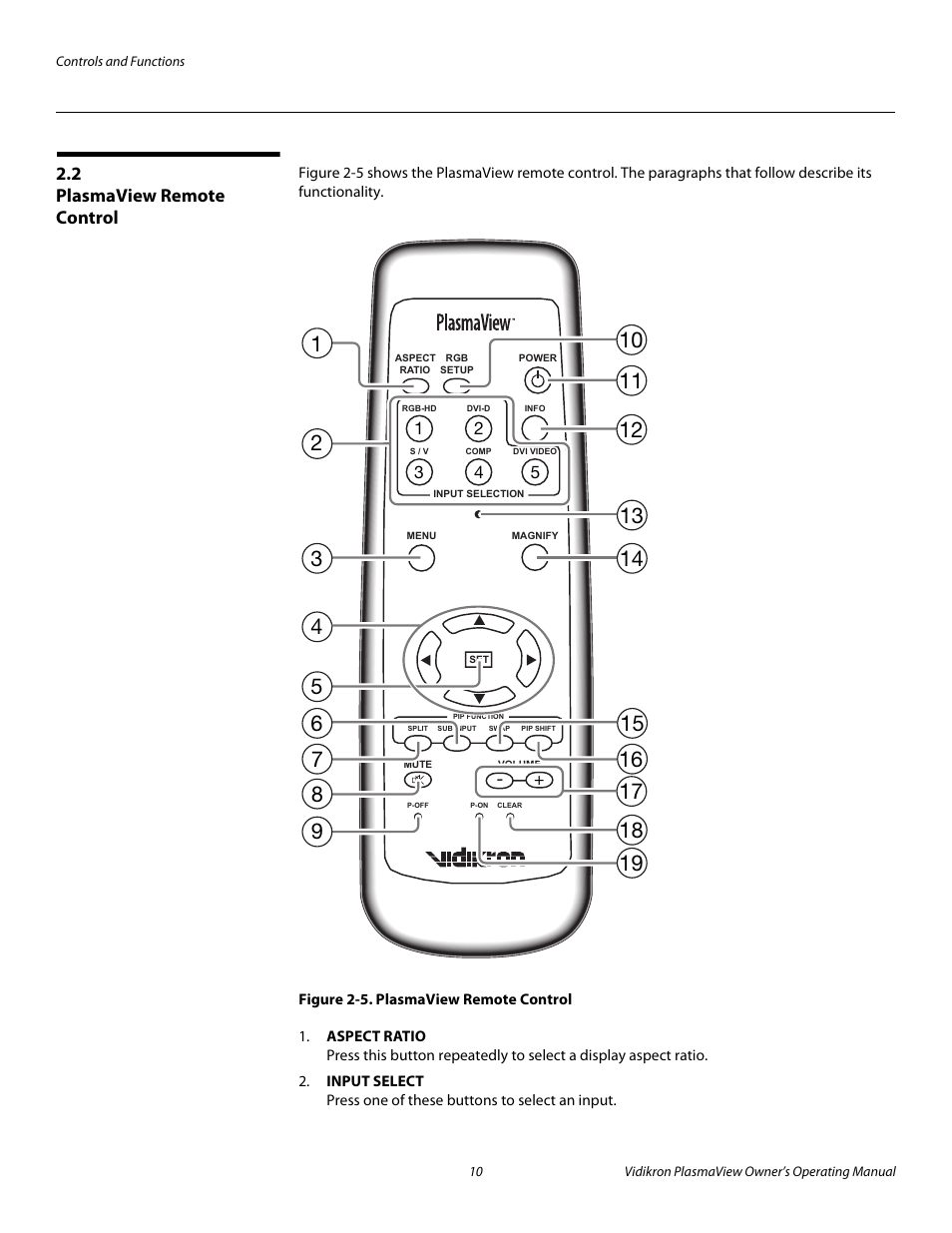 2 plasmaview remote control, Figure 2-5 . plasmaview remote control, Plasmaview remote control | 5. plasmaview remote control, Pre l iminar y | Vidikron VP-6000a User Manual | Page 20 / 84