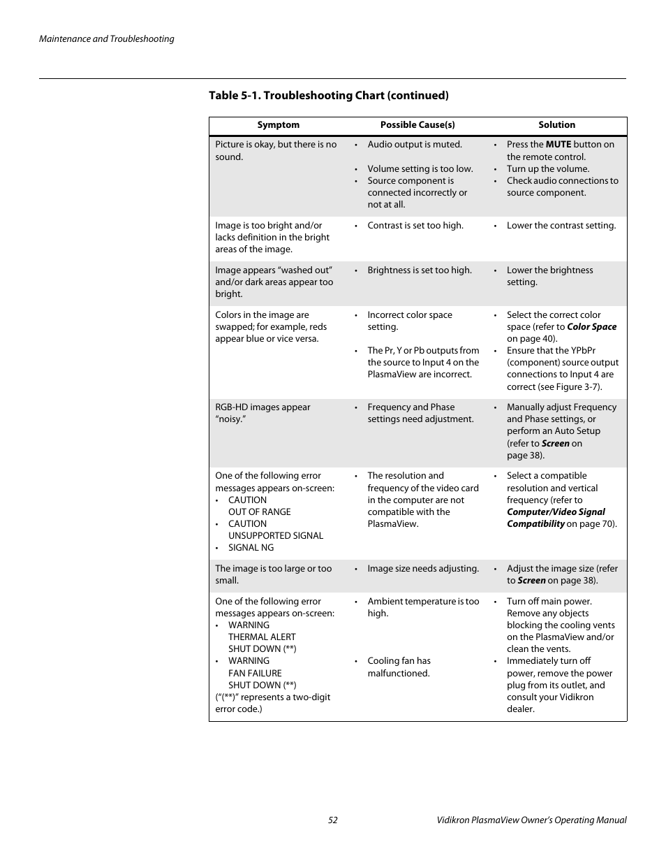 Pre l iminar y | Vidikron VP-6000a User Manual | Page 62 / 84