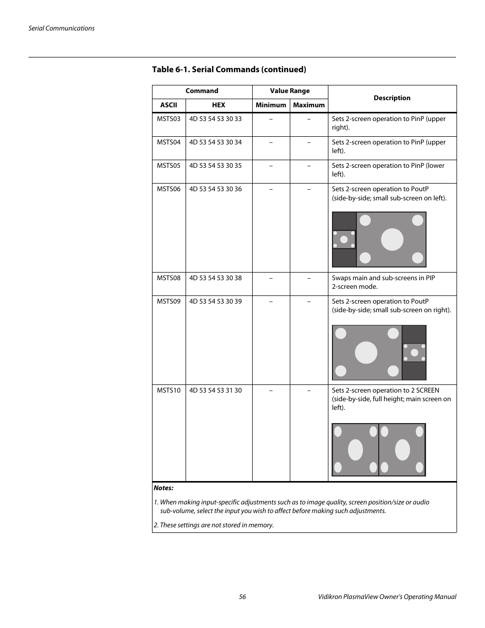 Pre l iminar y | Vidikron VP-6000a User Manual | Page 66 / 84