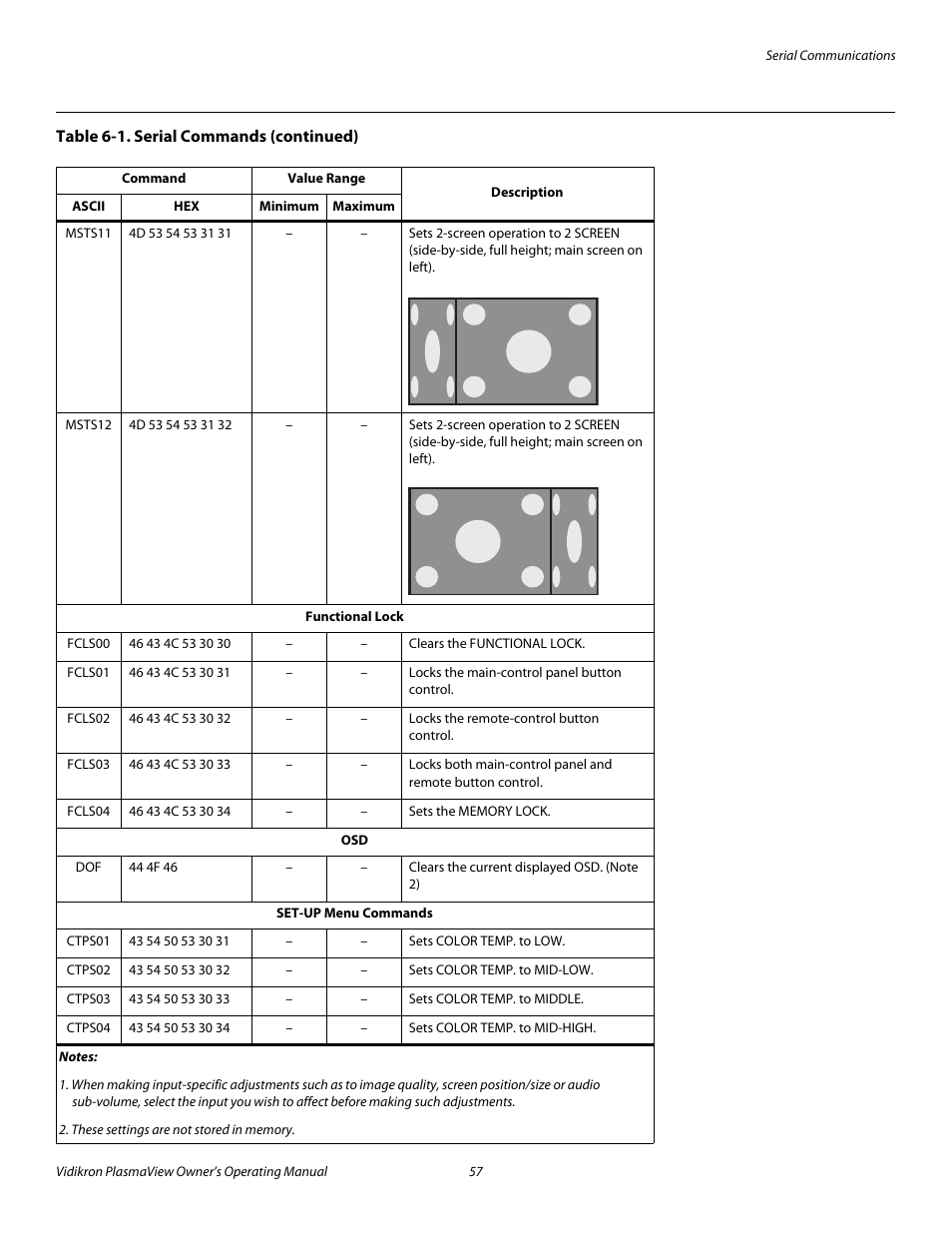Pre l iminar y | Vidikron VP-6000a User Manual | Page 67 / 84