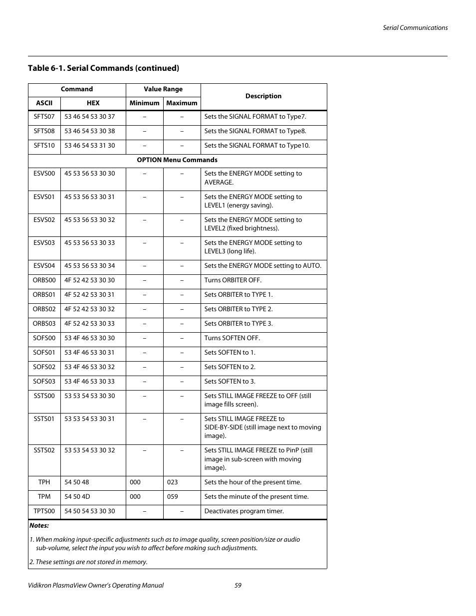 Pre l iminar y | Vidikron VP-6000a User Manual | Page 69 / 84