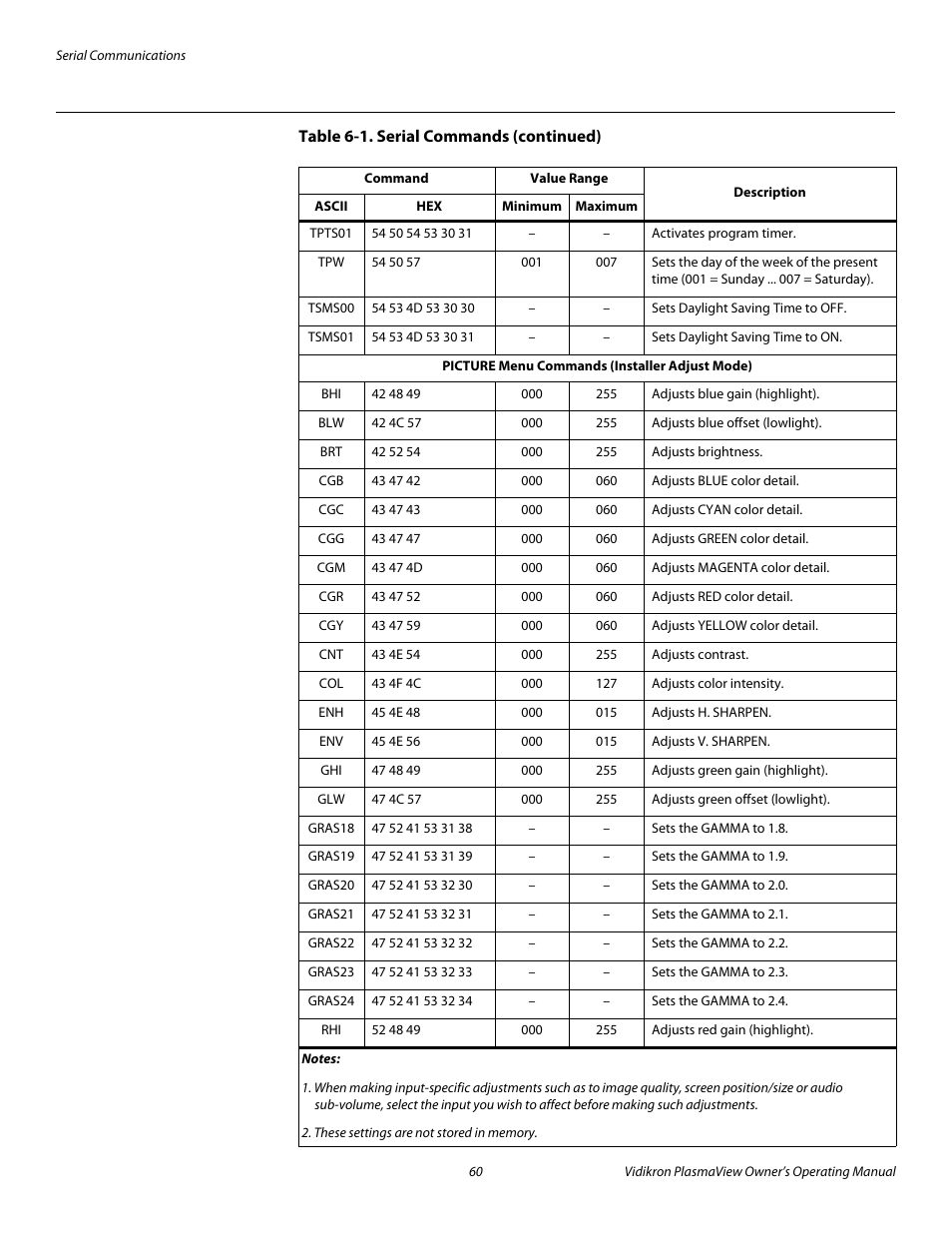 Pre l iminar y | Vidikron VP-6000a User Manual | Page 70 / 84